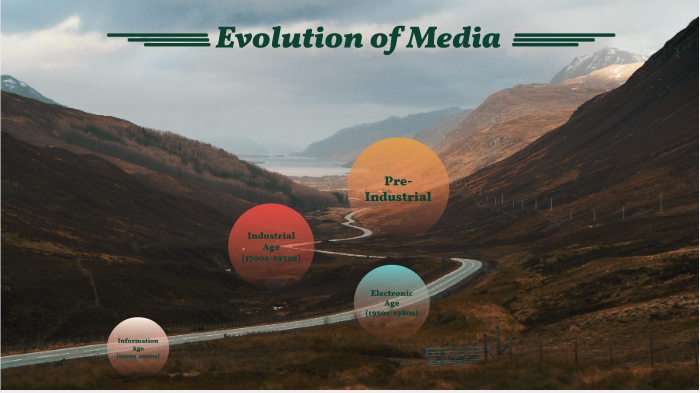Evolution of Media by Nyiels Datinguinoo on Prezi
