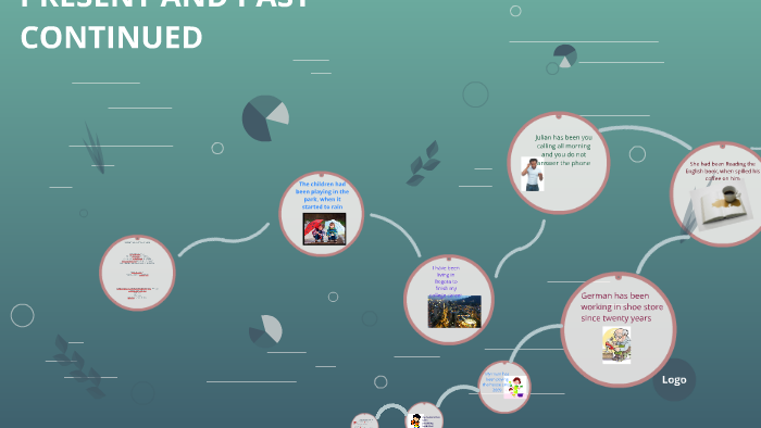 Present and past perfect continuous by on Prezi