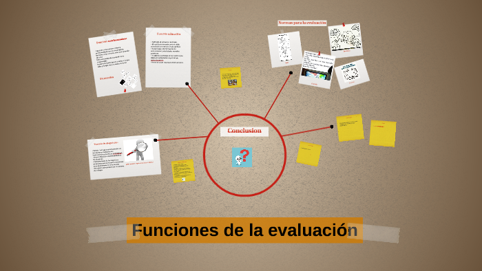 Funciones de la evaluación by Estefania Arredondo on Prezi