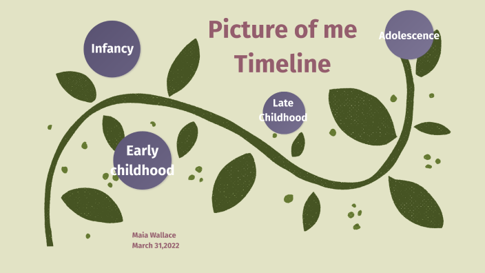 Picture Of Me Timeline! By Maia Wallace On Prezi