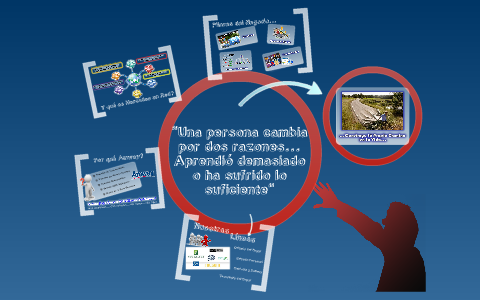 Plan de Negocio by Diana Marcela Giraldo Tabares on Prezi