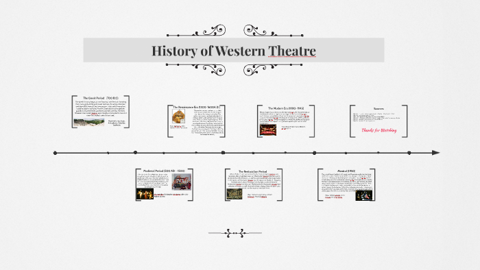 history-of-western-theatre-by-alison-falkingham