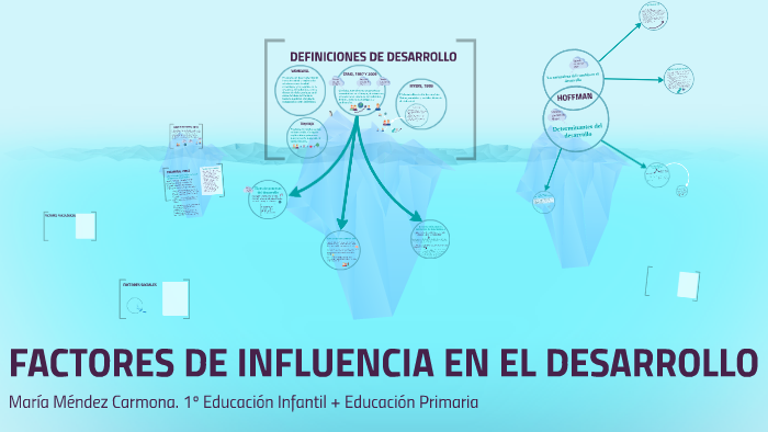 Factores De Influencia En El Desarrollo - Portal Académico Cch