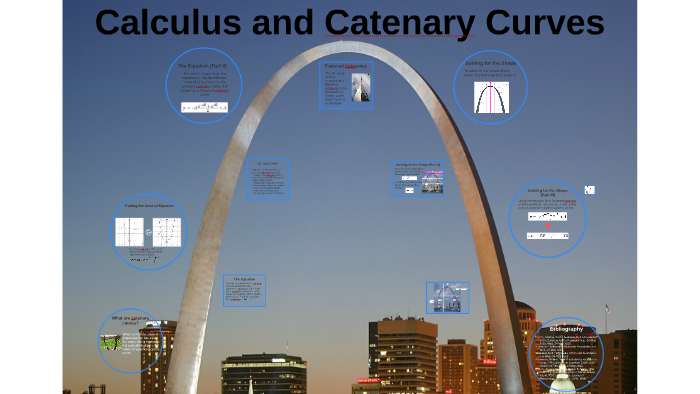 Catenary - Wikipedia