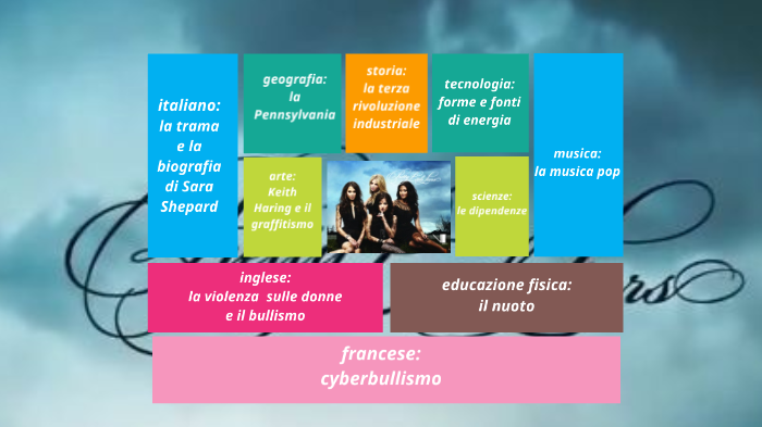 tesina pll by francesca anello on Prezi