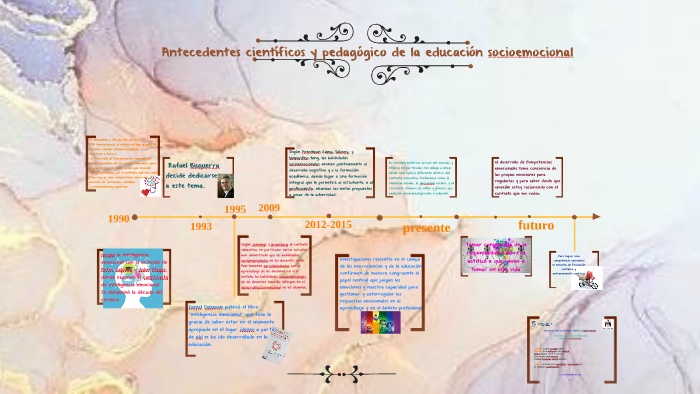 Antecedentes científicos y pedagógico de la educación socioe by rocio