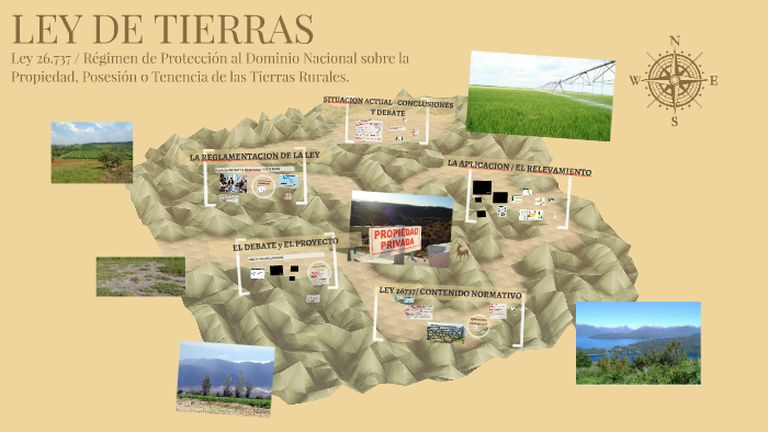 Ley De Tierras By Andres Dominguez On Prezi 7222