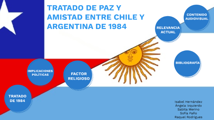 CHILE Y ARGENTINA By Sofia Paño On Prezi