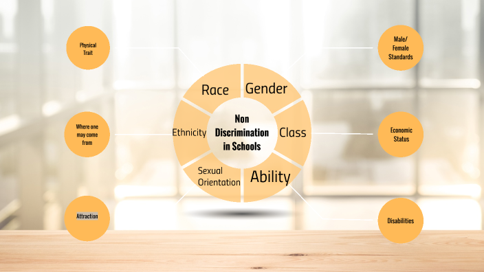 Idea for Concept Map by Emely Nicole on Prezi
