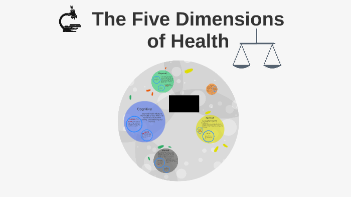 five-dimensions-of-health-by-dawson-skinner-on-prezi