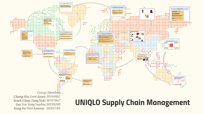 Uniqlos supply chain management presentation by Kamolchanok Tungkiratichai