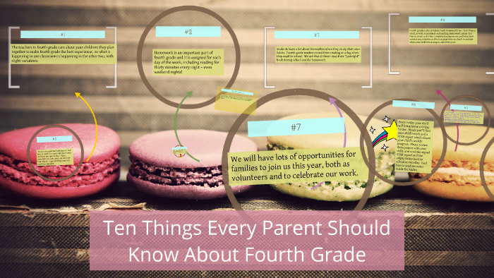 ten-things-every-parent-should-know-about-fourth-grade-by-elaine-stinson