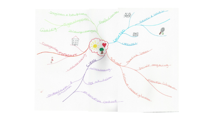 Mindmap Sollicitatie By Lotte Vos On Prezi