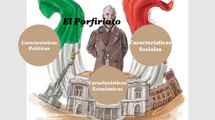 Porfiriato By Francisco Javier Espinosa On Prezi 0780