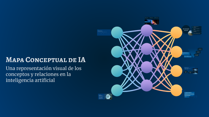 Mapa Conceptual de IA by LADY PALOMINO on Prezi