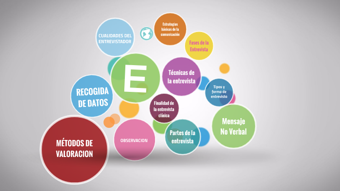 Métodos de valoracion by Karina Arlette TC on Prezi