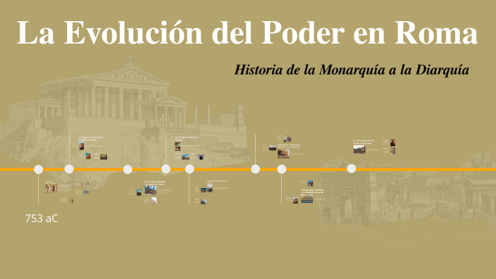 La Evolución del Poder en Roma by Camila Lopez on Prezi