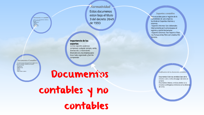 Documentos Contables Y No Contables By Cristian Enciso On Prezi 4197