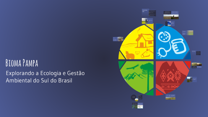 Bioma Pampa by Detlevy Augusto on Prezi