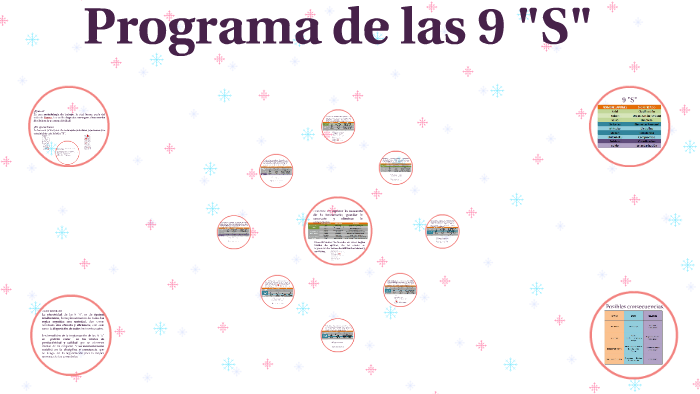 Programa de las 9"S" by Guille Peña on Prezi Next