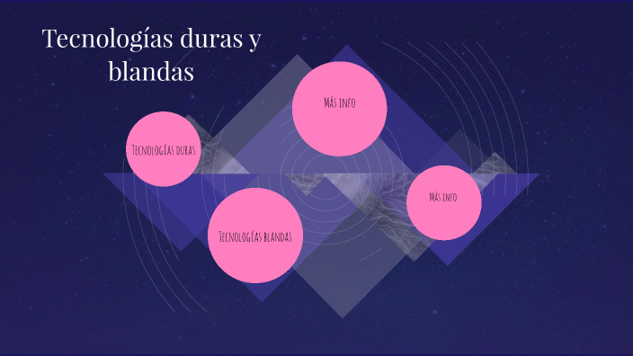 Tecnologías Duras Y Blandas By Giuliana Marquez On Prezi