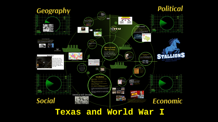 NEW World War I on Texas by Gustavo MIranda on Prezi