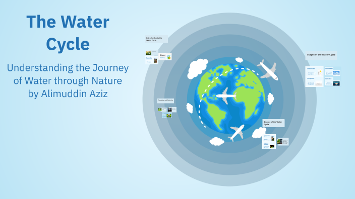 The Water Cycle by Alimuddin Aziz on Prezi