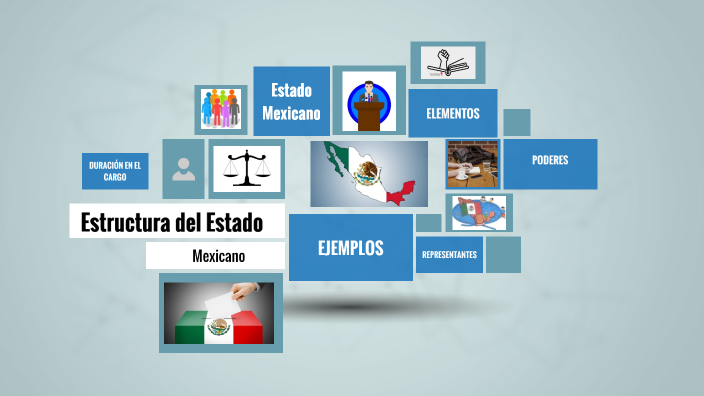 Estructura del Estado Mexicano by ISMAEL DOMINGUEZ MALDONADO on Prezi