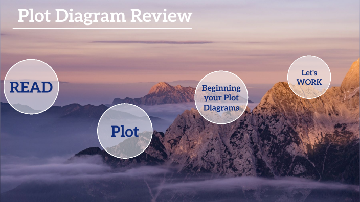 Lit Circle Review of Plot Diagram by Chelsea Force on Prezi