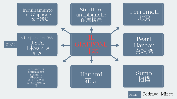 Tesina Giappone By MIrco Fedriga On Prezi