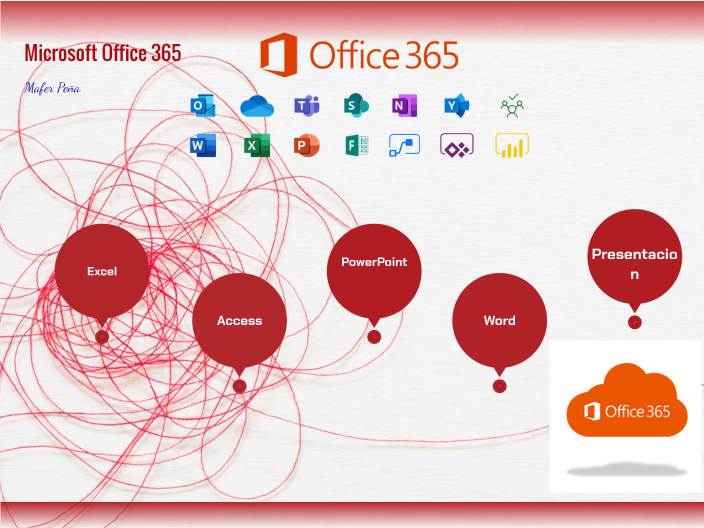 Microsoft Office 365 by Maria Fernanda Peña Velasquez on Prezi