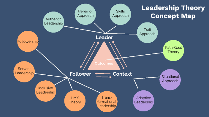 Leadership Theory Concept Map by Dana Okuma on Prezi