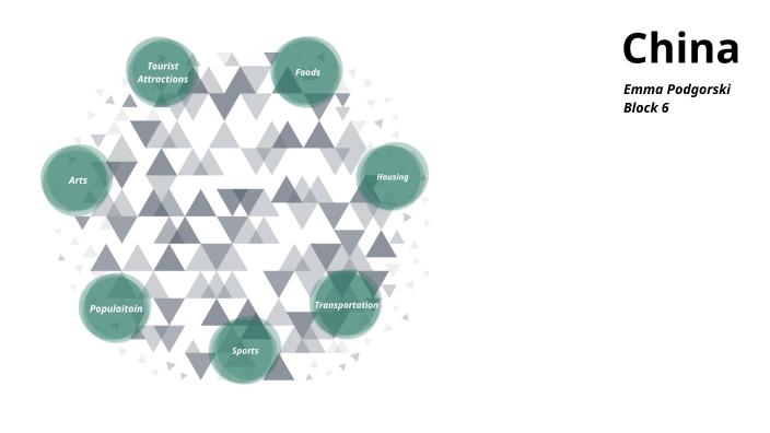 China Dessert by Emmalynn Podgorski on Prezi
