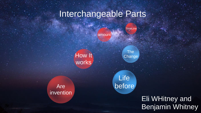 interchangeable-parts-by-caleb-dunlap