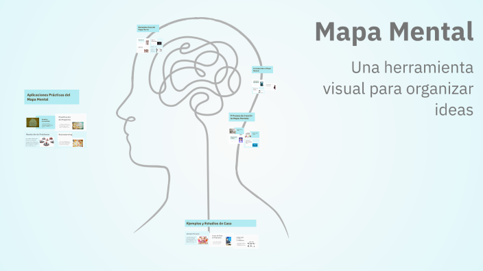 Mapa Mental by Eliana Vargas on Prezi