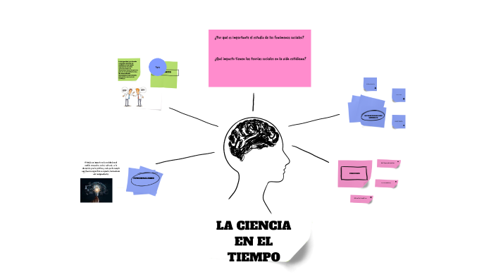 La ciencia en el tiempo by Sara Jessica Aguilar Lopez on Prezi