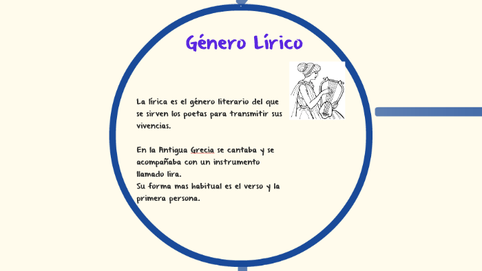 La lírica es el género literario del que se sirven los poeta by yudy ...