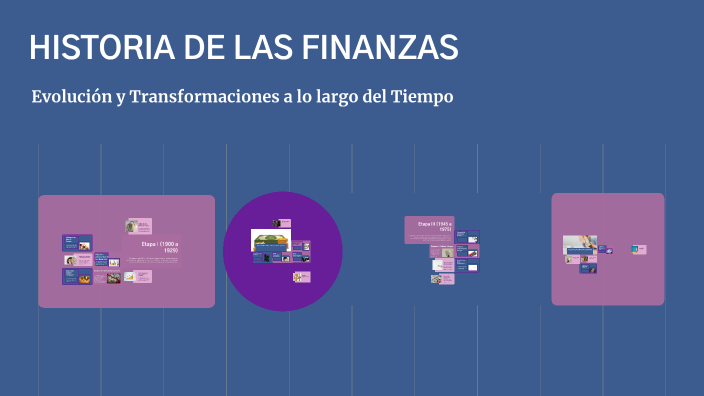 HISTORIA DE LAS FINANZAS by Geraldin Ramirez on Prezi