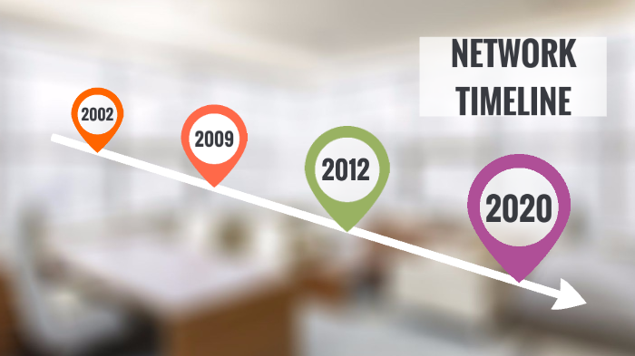 Network Timeline by Daniel Greer Daniel123 on Prezi