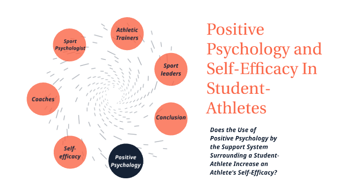 Positive Psychology And Self efficacy In Sports By Allison First On Prezi positive-psychology-and-self-efficacy-in-sports-by-allison-first-on-prezi