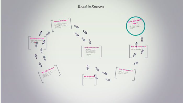 Road to Success by takayla Howard on Prezi