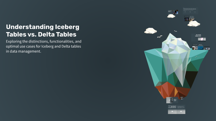 Delta Table Components Understanding Iceberg Tables vs. Delta Tables by Gaurav Sahane on Prezi