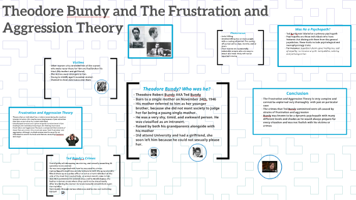 Theodore Bundy and The Frustration and Aggression Theory by Kareena ...