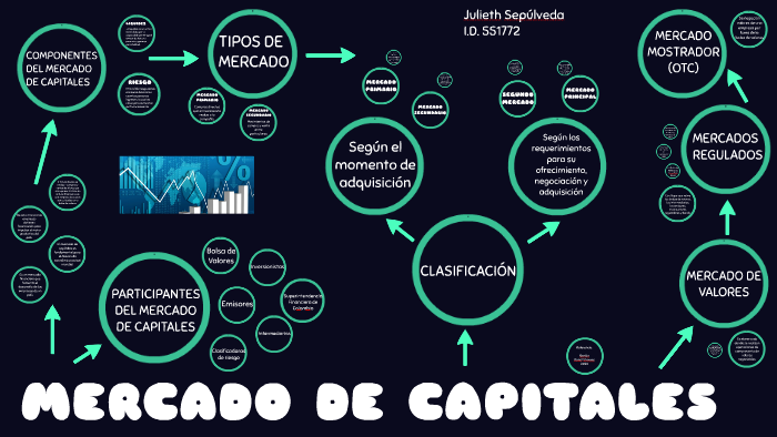 MERCADO DE CAPITALES by on Prezi
