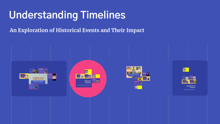 Understanding Timelines by Nayeli Morales on Prezi