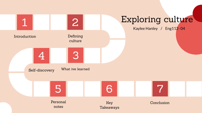 Exploring culture by Kaylee Marie on Prezi