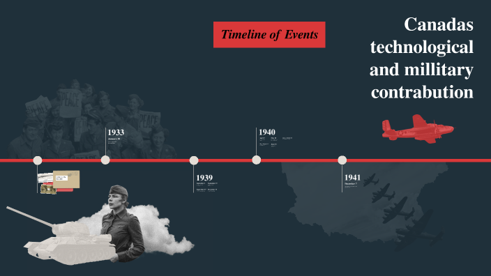 History cpt by nicholas Dumitru on Prezi