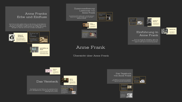 Anne Frank By Mats Klingel On Prezi