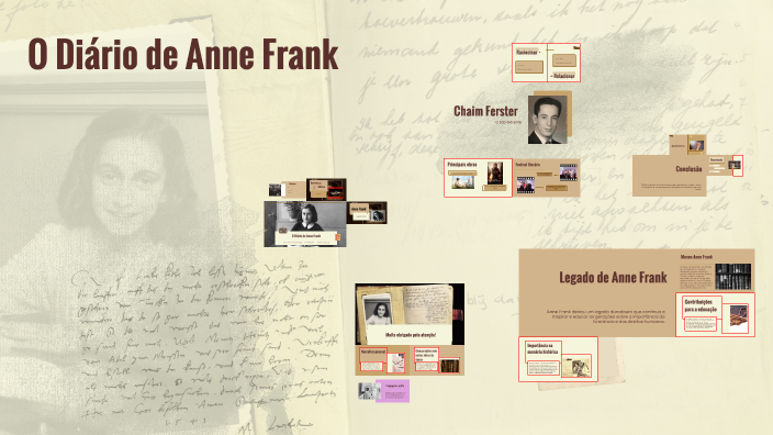 O Diário de Anne Frank by Pietro Borges on Prezi