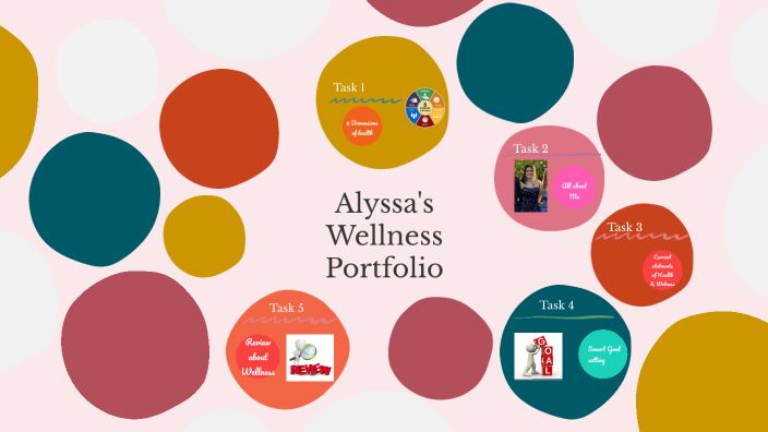 Alyssas Wellness Presentation by ALYSSA HERNANDEZ on Prezi